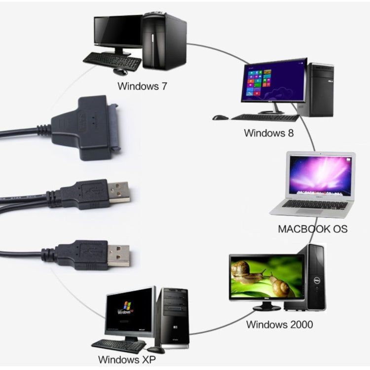 Elektroniktrade Doppelter USB 2.0 zu SATA-Festplattenadapter für 2,5-Zoll-SATA-Festplatte / SSD Elektroniktrade Switzerland