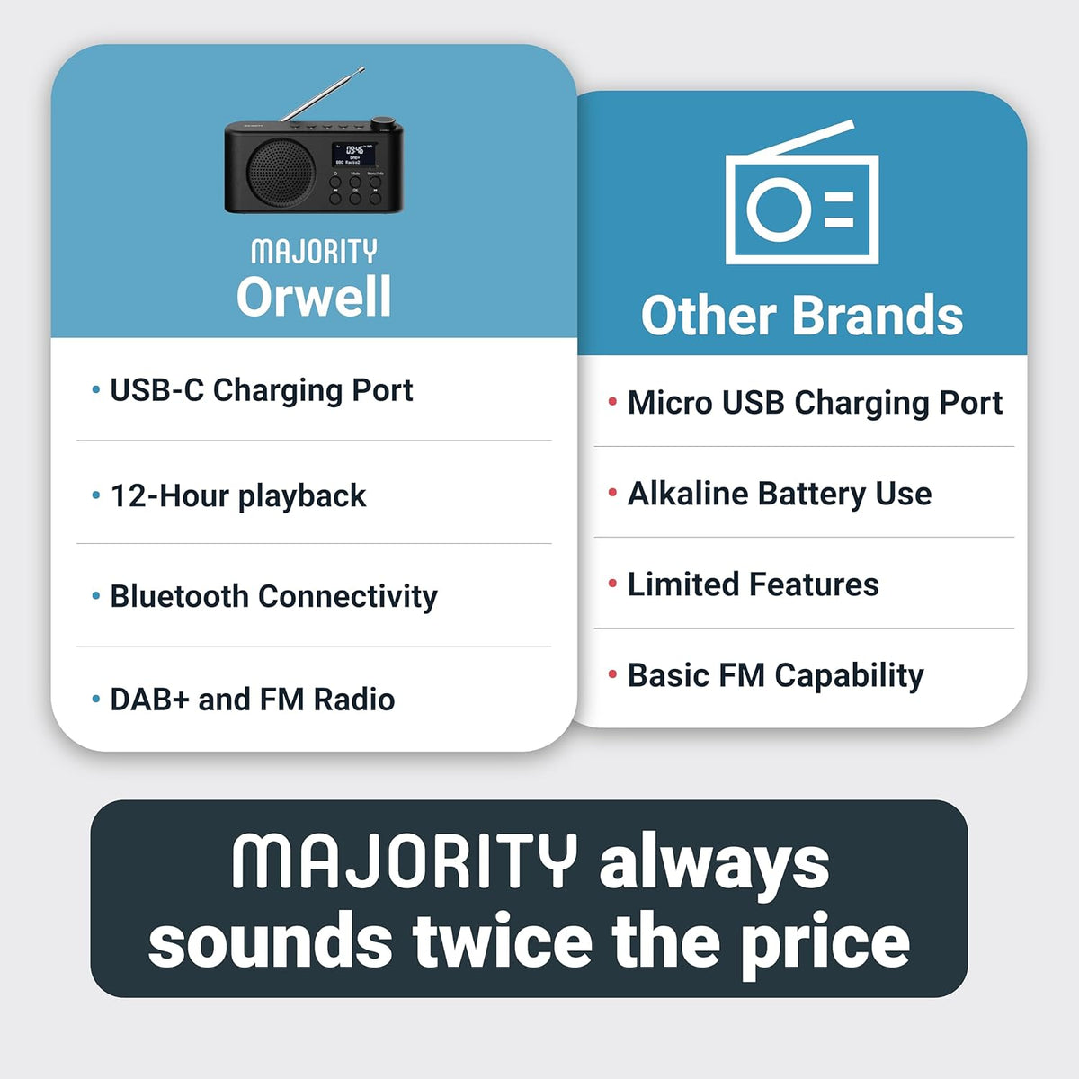 Majority Tragbares DAB+ Radio mit Bluetooth & USB-C & Akku elektroniktrade Switzerland