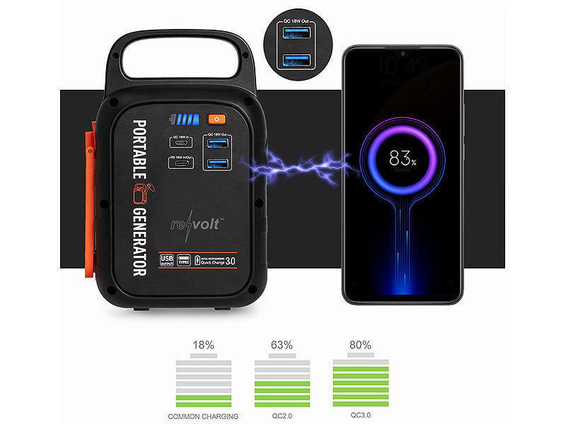 Revolt Kurbel-Dynamo-Powerstation mit 22,5 Ah, USB-C Power Delivery, 18 Watt elektroniktrade Switzerland