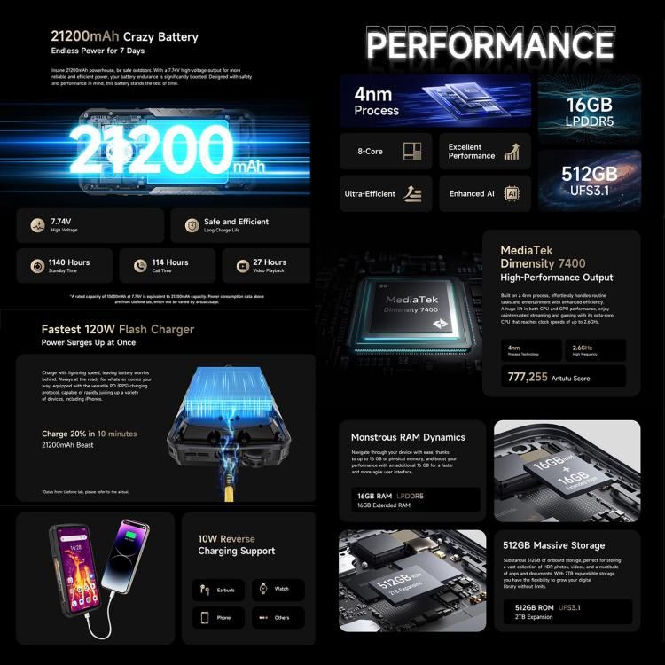 Ulefone Ulefone Armor 29 Pro – 16 GB + 512 GB, Nachtsichtfunktion, 6,67 Zoll + 1,04 Zoll Display, Android 15 elektroniktrade Switzerland