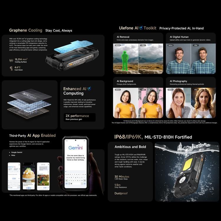 Ulefone Ulefone Armor 29 Pro – 16 GB + 512 GB, Nachtsichtfunktion, 6,67 Zoll + 1,04 Zoll Display, Android 15 elektroniktrade Switzerland