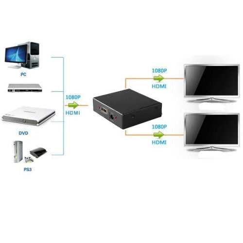 Elektroniktrade Mini HD 1080P 1x4 HDMI V1.4 Splitter für HDTV / STB / DVD / Projektor / DV elektroniktrade Switzerland