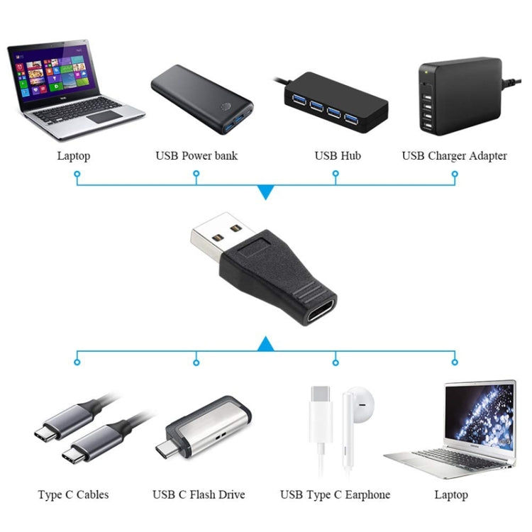 Elektroniktrade USB 3.0-Stecker auf USB-C / Typ C 3.1-Buchse Adapter Elektroniktrade Switzerland