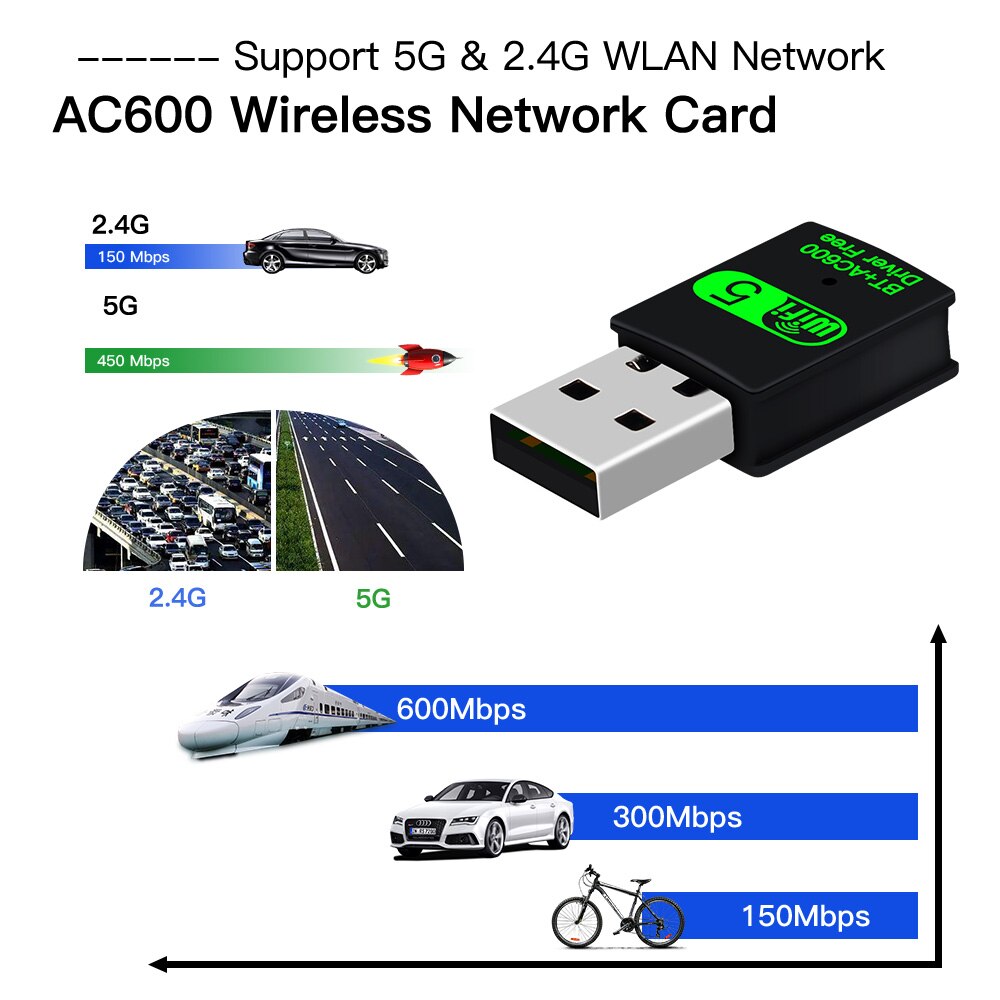 600 MBit/s USB-WLAN-Bluetooth-Adapter 2 in1 Dongle Dualband 2,4g 5GHz
