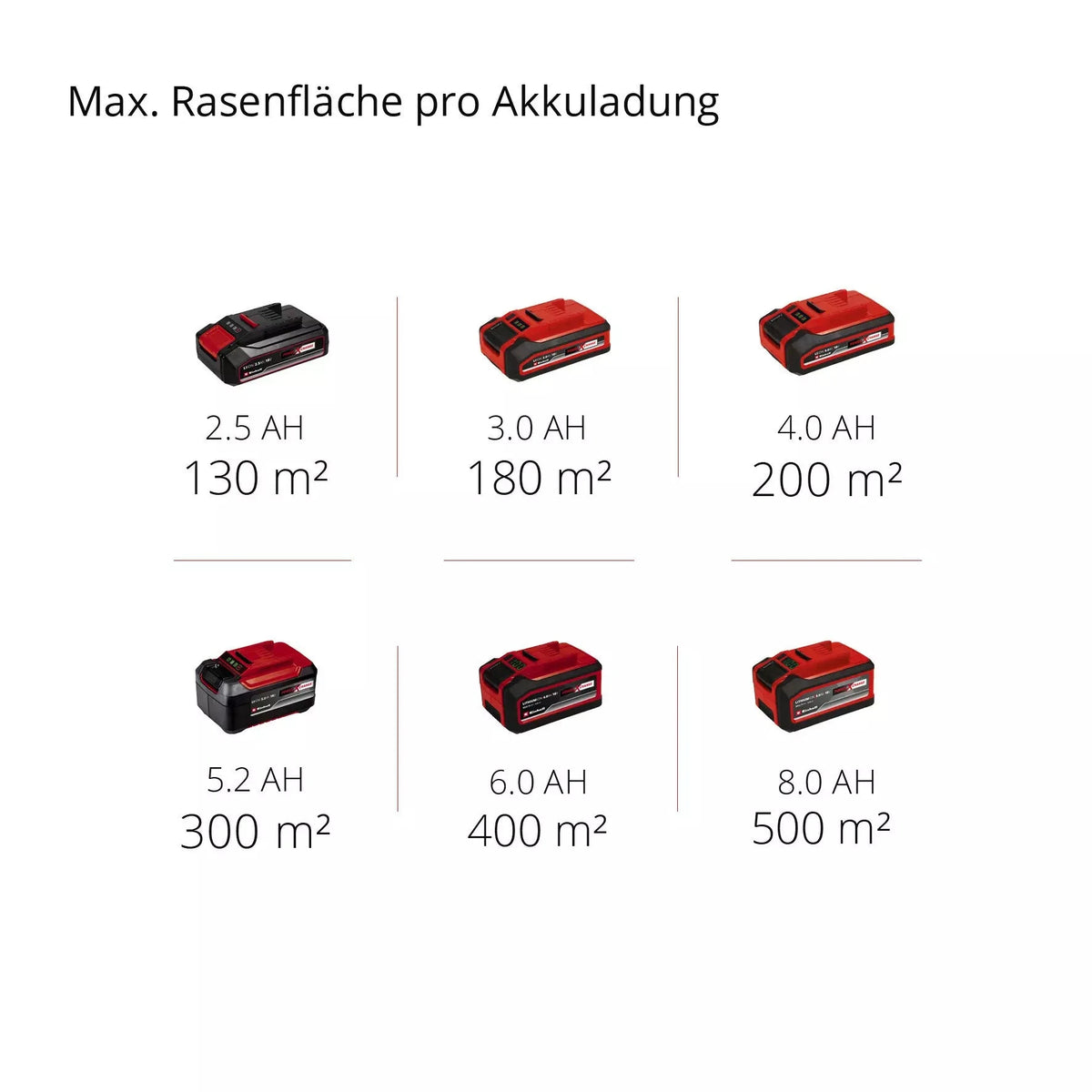 Einhell Akku-Rasenmäher GE-CM 18/33 Li (1x4,0Ah) elektroniktrade Switzerland