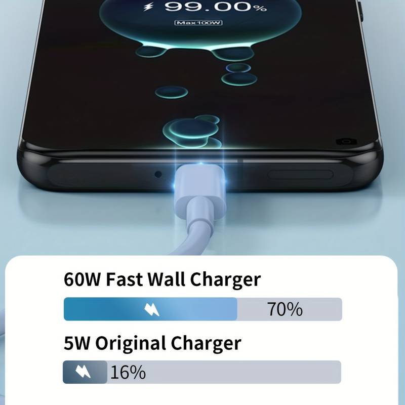Elektroniktrade 60W USB-C-zu-USB-C-Kabel Macaron Blau Schnellladekabel  2m Elektroniktrade Switzerland