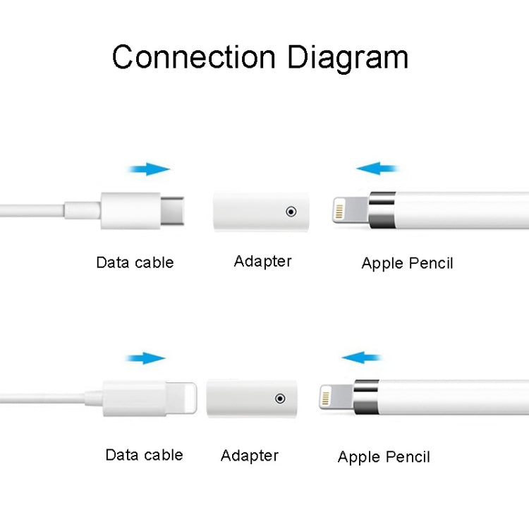 Elektroniktrade Für Apple Pencil 1/2 Ladeadapter Stylus Ladekonverter Lightning auf USB-C Buchse Elektroniktrade Switzerland