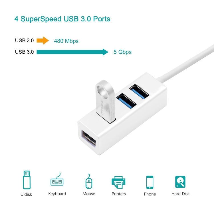eTrade Tragbarer USB-C / Typ C-Stecker auf 4 USB-Anschlüsse Buchse HUB-Adapter elektroniktrade Switzerland