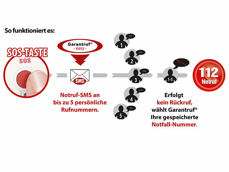 simvalley Senioren-Notruf-Telefon, Funk-SOS-Taster & zusätzliches SOS-Armband Elektroniktrade Switzerland