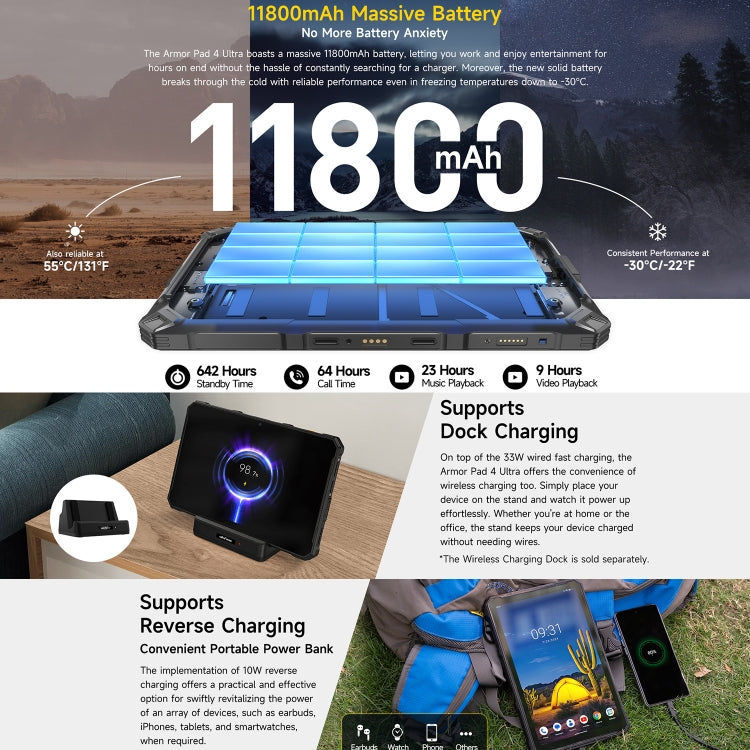 Ulefone Ulefone Armor Pad 4 Ultra Thermal Version Robustes Tablet, 8 GB + 256 GB elektroniktrade Switzerland