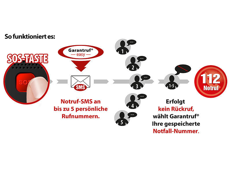 4G-Tischtelefon, Hotspot-Funktion, WLAN, Akku, ohne Vertrag & SIM-Lock