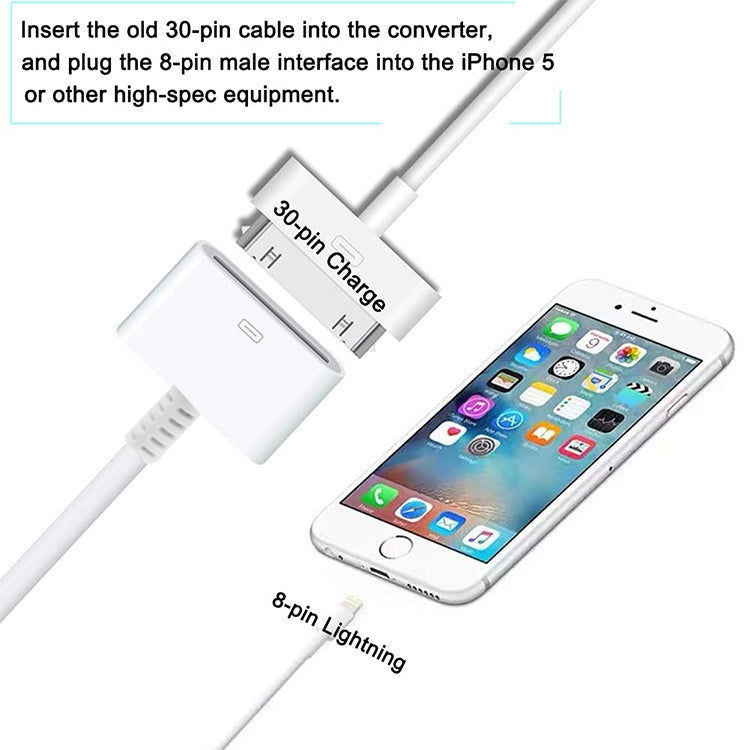 Elektroniktrade 8 Pin auf 30 Pin-Buchse Sync-Datenkabel-Adapter, Kabellänge: 14cm elektroniktrade Switzerland