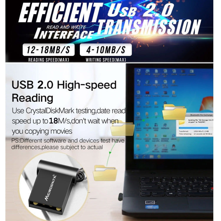 MiCRODATA Microdata USB 2.0 Mini-USB-Stick – 16 GB / 32 GB / 64 GB elektroniktrade Switzerland